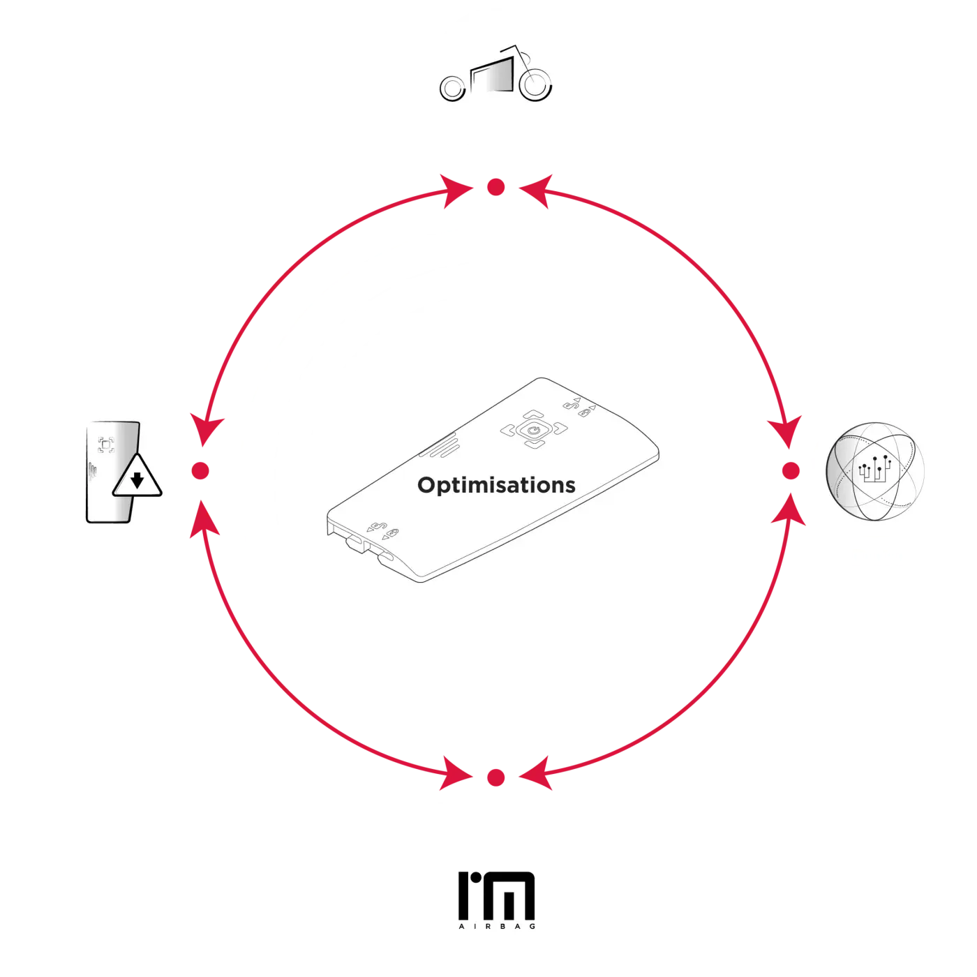 schema-cercle-EN_Plan-de-travail-1-06.png